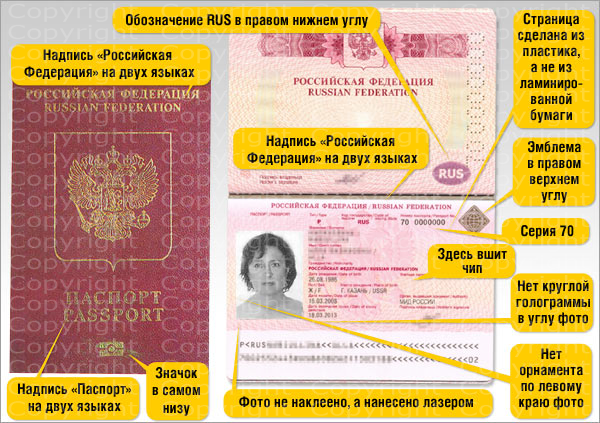 Степени защиты загранпаспорта